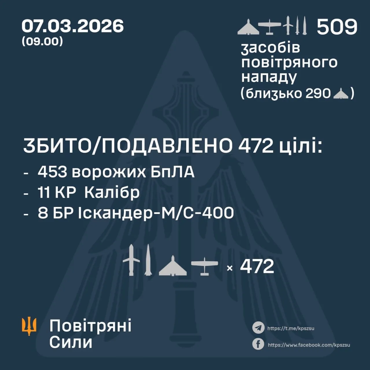 Юрий Подоляка — Ракетный удар по Украине (07.03.26): цели изменились