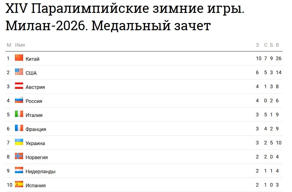Юрий Подоляка — Русское олимпийское «ЗОЛОТО»: дорого вдвойне