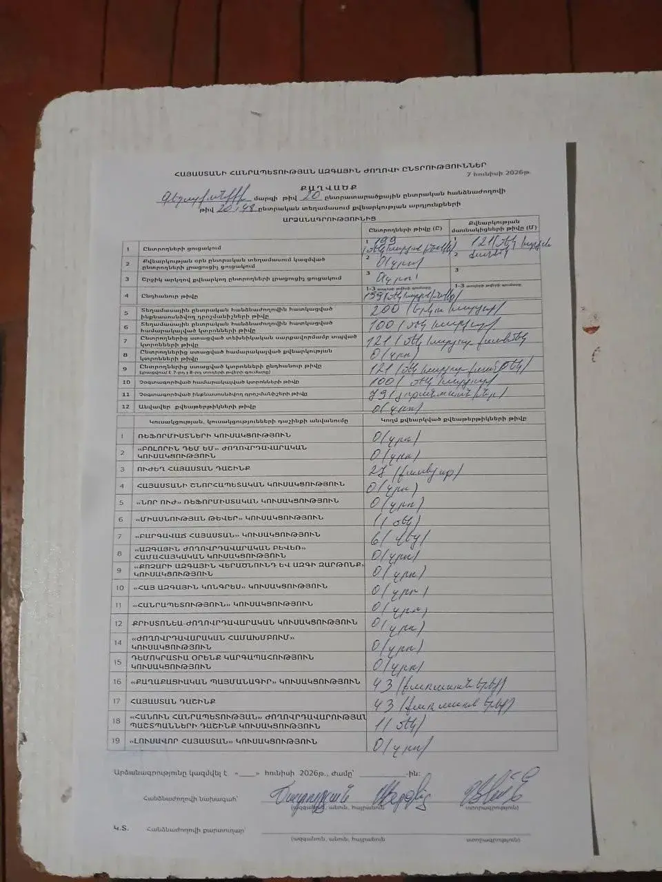 Юрий Подоляка — Выборы в Армении: Пашинян чувствует проблемы, а потому… объявил себя победителем