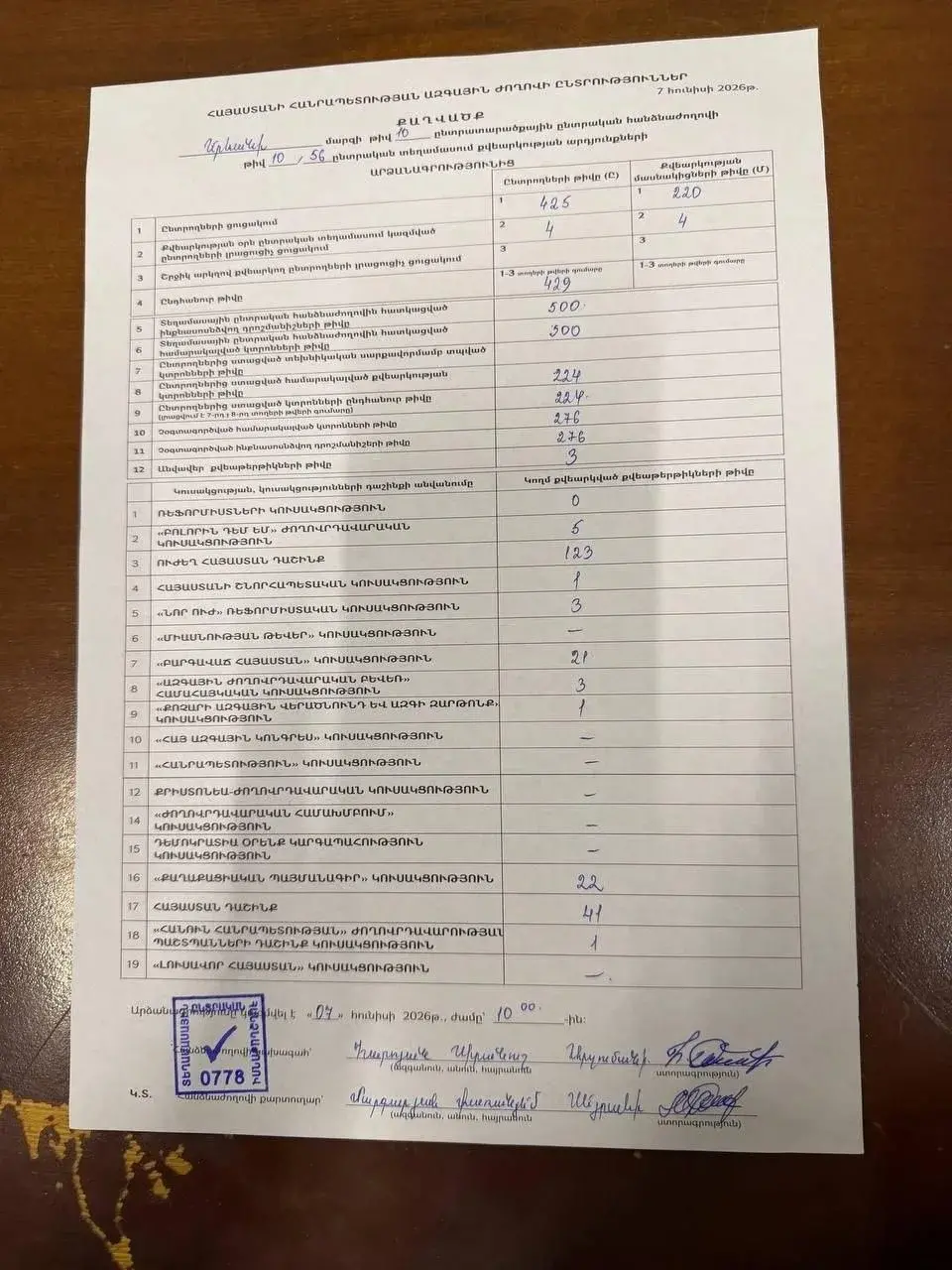 Юрий Подоляка — Выборы в Армении: Пашинян чувствует проблемы, а потому… объявил себя победителем