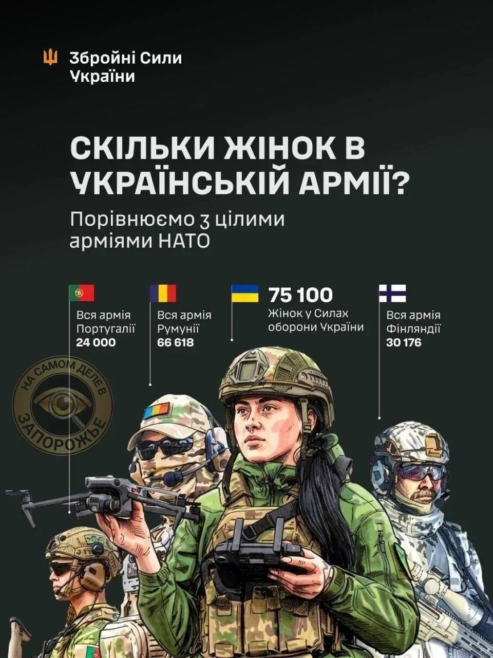 Юрий Подоляка: В ВСУ служат более 75 000 женщин
