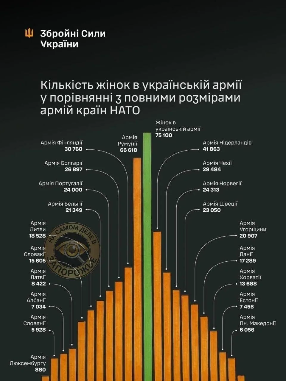 Юрий Подоляка: В ВСУ служат более 75 000 женщин